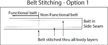 Illustration of how a functional belt needs to be constructed.