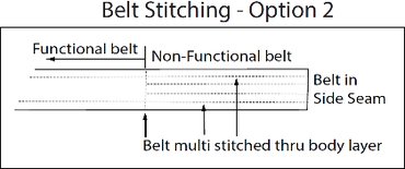 Illustration of how a functional belt needs to be constructed.